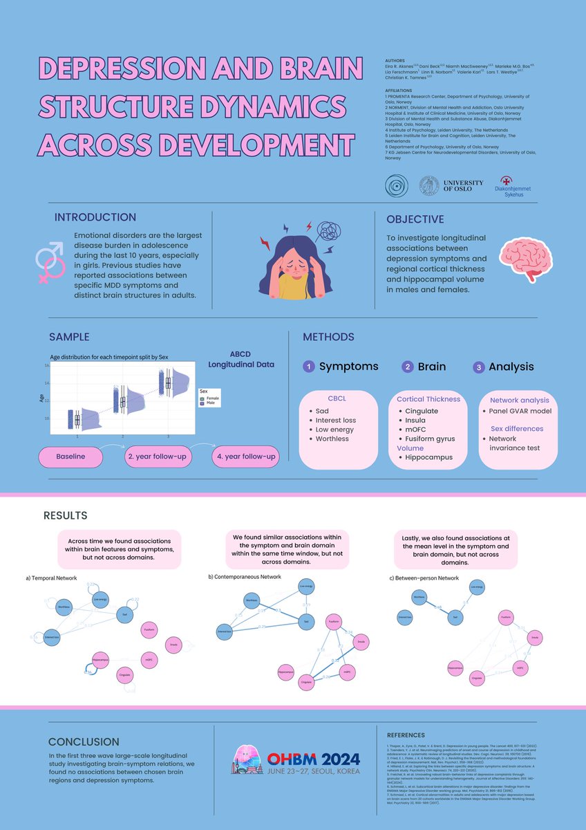 Come and check out my poster at #ohbm2024 and hear about structural brain development and depression in youth 🧠👏🏻  poster number: 0641/ 24th &amp; 25th of June.