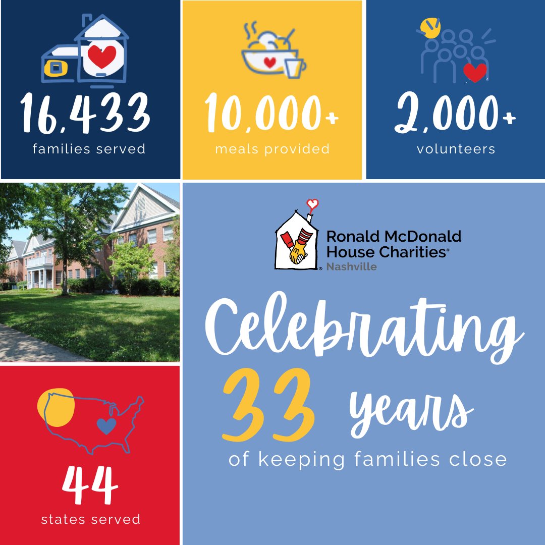 The Nashville Ronald McDonald House is turning 33 this week! As we approach our birthday, we want to share some milestones with you since our first family stepped into our House back in 1991. When you support the our House, you help provide a "home-away-from-home" for families!❤️