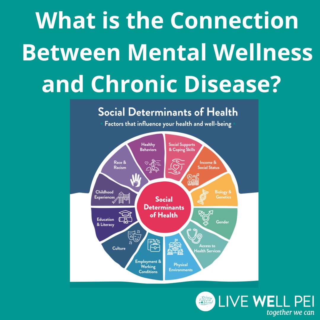 Mental health and chronic diseases are closely connected. When people have poor mental health, they may adopt unhealthy habits and face challenges in their lives that increase the risk of chronic diseases.    

Information on supports in PEI:
princeedwardisland.ca/en/information…

#FeelWell