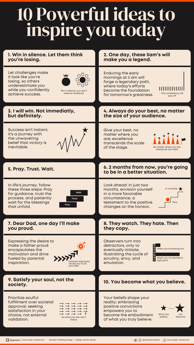 SachinRamje's tweet photo. 10 Powerful Ideas to Inspire you Today:

(Found it valuable? Repost ♻️ the hyper-visual to inspire others) https://t.co/D0oAOg7LYV