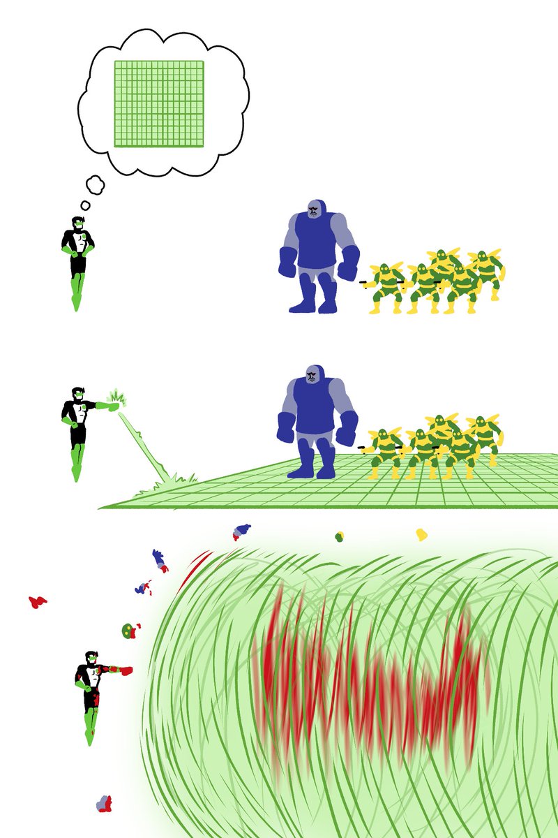 PhilipsonThomas's tweet image. Visual guide