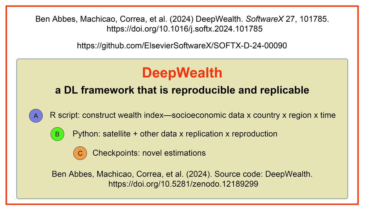 DeepLearning x remote sensing x socioeconomic variables x countries. A team effort from PARSEC! A nice demonstration of the practical meaning of Open Science, something that has been a little awkward to get FAIR. doi.org/10.1016/j.soft…