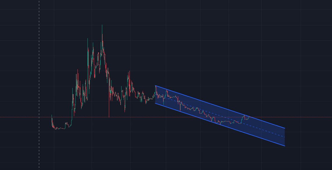 It is break out time over here at $Matt! Make sure you have secured your positions!  

youtube.com/clip/Ugkx_MN8g…

Check out what <a href="/PMGcrypto/">BEAST LIMITLESS TRADING</a> said about us when a holder reached out to him!