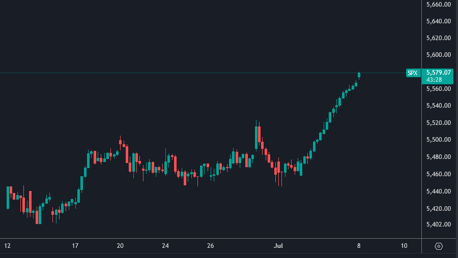 Stock market looking like the dev turned off sells wtf are they doing over there