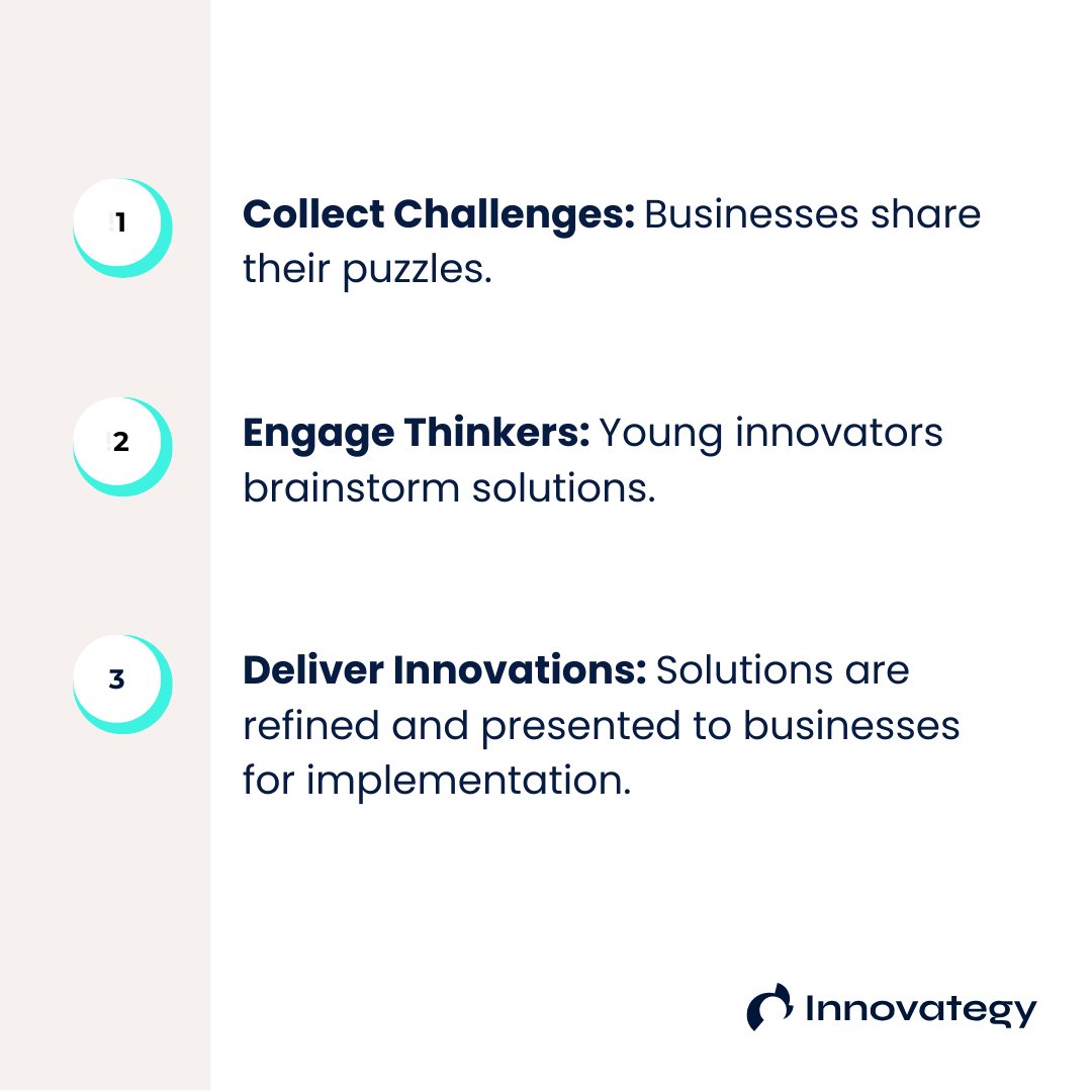 innovategy's tweet image. Collect, Engage, Deliver. Our process ensures innovative solutions for your business challenges. #InnovationProcess #Innovategy