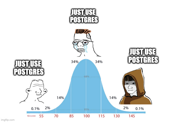 TheAnkurTyagi's tweet photo. @catalinmpit TLDR; just Postgres for everything. https://t.co/VACNSAlLlD