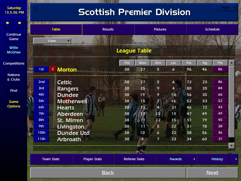 NFLDraftSi's tweet photo. 41 year old man refusing to go to bed at a decent time, until he'd led the mighty Greenock Morton to glory - breaking the Old Firm stranglehold for the first time in 21 years. By one goal.

Worth it. #CM0102 https://t.co/9Dnr98ibbo