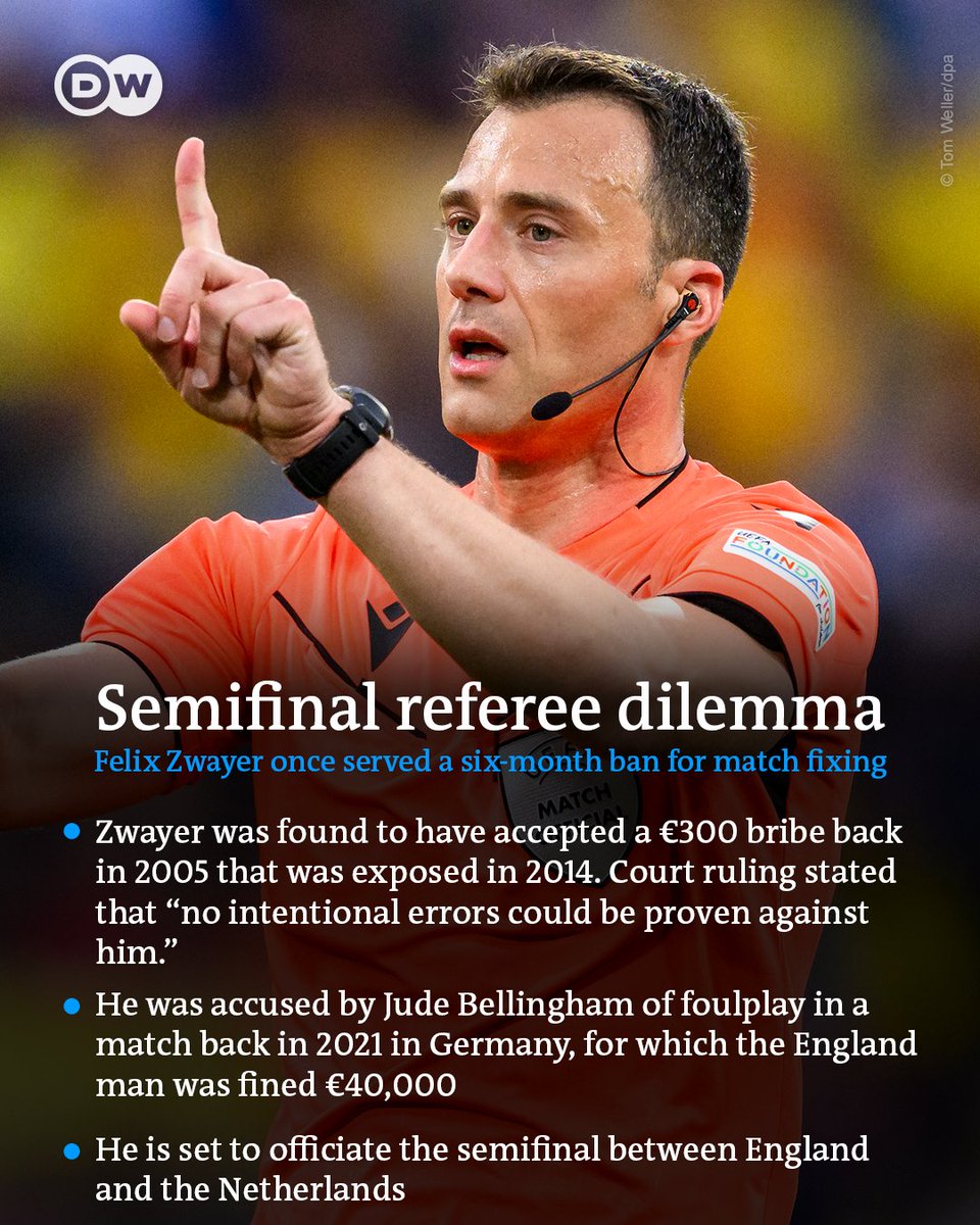 dw_sports's tweet image. English media have raised concerns about the appointment of Felix Zwayer for England's semifinal against the Netherlands 👀

At #EURo2024 , Zwayer has already taken charge of Italy vs Albania, Turkey vs Portugal and Romania vs Holland.

#NEDENG