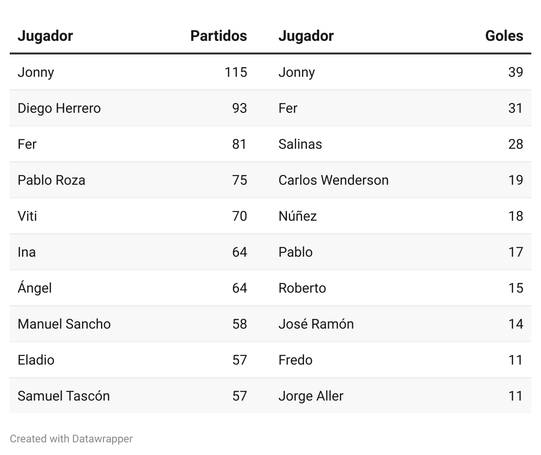 Balompié astur tweet media