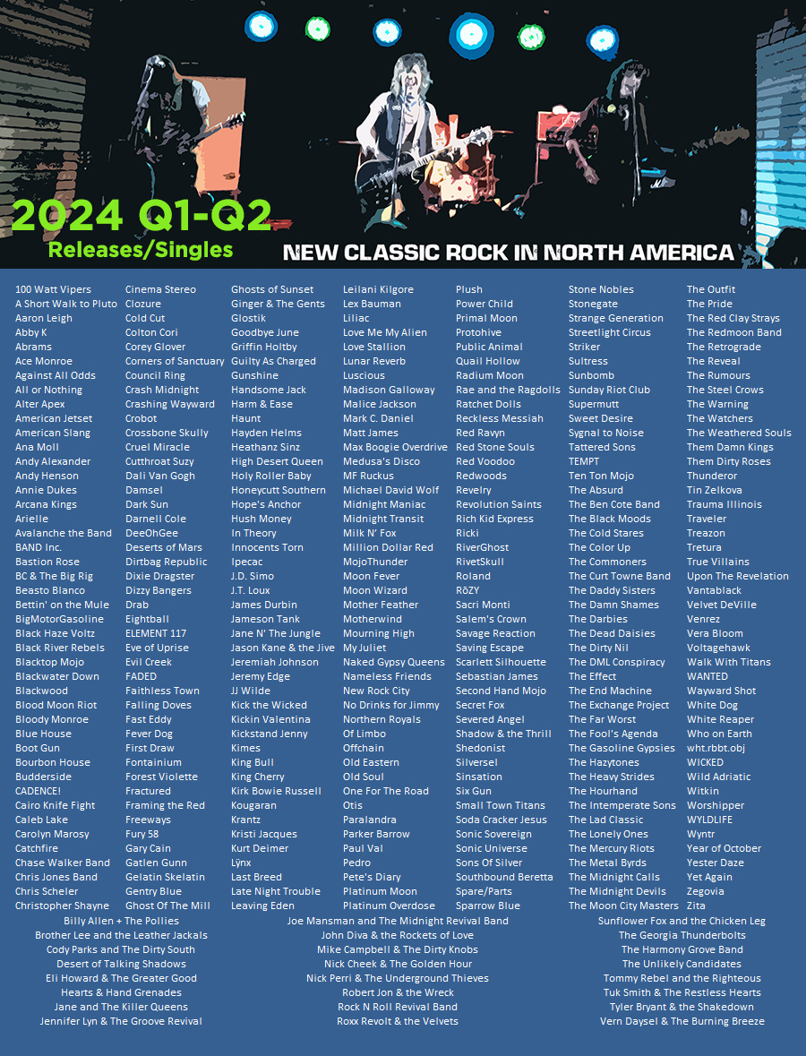 2024 Spotify Playlist of New Rock in North America releases (Singles, Videos) updated - Jan-Jun 330+ releases added and 155+ bands added. Links to bands added are in the comments:
🎧 open.spotify.com/playlist/3jZmH…

NCRinNA Facebook Group: facebook.com/groups/ncrina