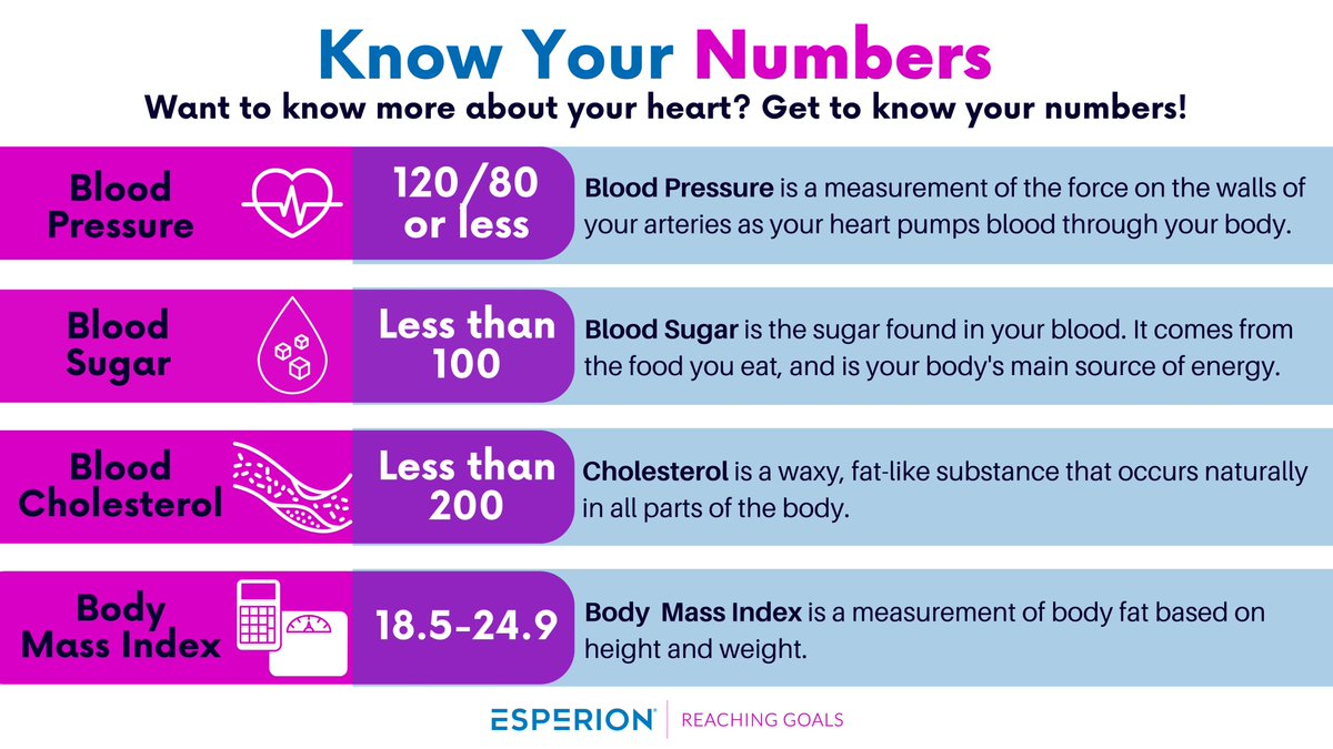 Esperion Inc. (@esperioninc) on Twitter photo Knowing your numbers is key to understanding your individual risk levels and what changes — such as lifestyle choices or prescribed medicines — need to be made to reduce your risk for CVD. <a href="/FoodyMD/">JoAnne Foody, MD, FACC, FAHA</a> Knowing your numbers is key to understanding your individual risk levels and what changes — such as lifestyle choices or prescribed medicines — need to be made to reduce your risk for CVD. <a href="/FoodyMD/">JoAnne Foody, MD, FACC, FAHA</a>