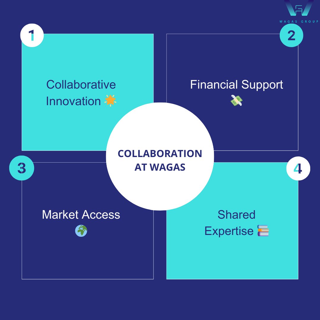 Together, we build a more innovative and sustainable future!

#Collaboration #Innovation #Partnership #WAGAS