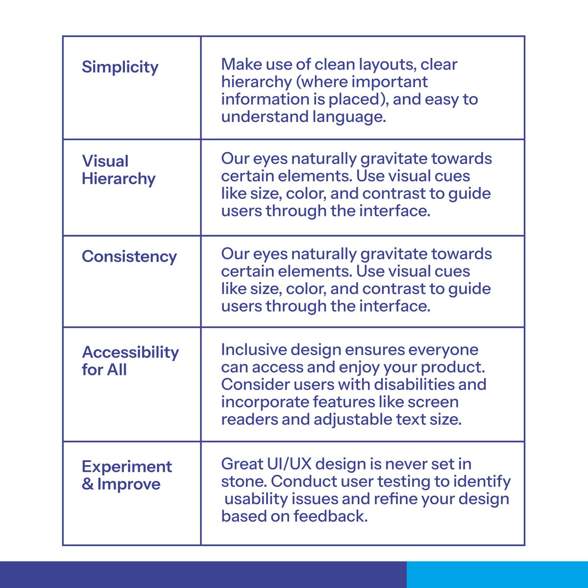 malhubng's tweet photo. Crafting exceptional user experiences starts with understanding the fundamentals! 

Here are the essential principles of UI/UX design that we've curated to help elevate your skills and delight your users. https://t.co/a2JUykCNY5