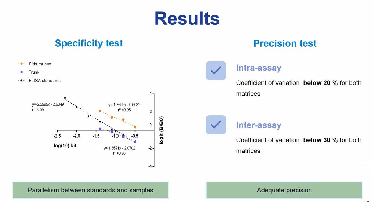 Nuno Henrique Franco (@nuno_h_franco) on Twitter photo <a href="/sarasijorge/">Sara Jorge</a>, a 2023 @baseldec 3Rs awardee, on her project to develop non-terminal methods to quantity cortisol in zebrafish. Great work that has already led to a publication! <a href="/sarasijorge/">Sara Jorge</a>, a 2023 @baseldec 3Rs awardee, on her project to develop non-terminal methods to quantity cortisol in zebrafish. Great work that has already led to a publication!
