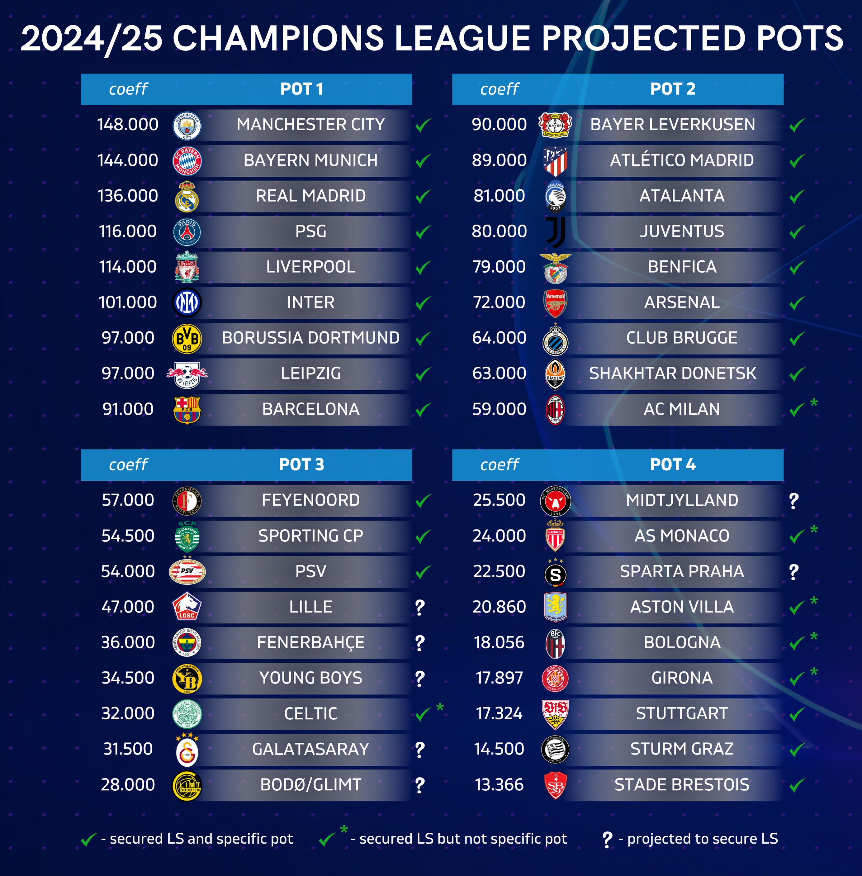 VPS Standings in UEFA Europa Conference League 2024/25🆎 Descubra o mundo de apostas online com a