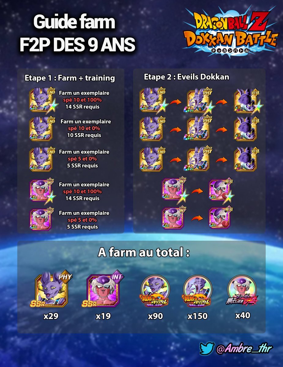 Ambre_thr's tweet image. J'vous ai fait un petit récap des étapes pour monter les F2P des 9 ans o/

A noter que les éveils Dokkan de Beerus en LR et Freezer en TUR seront dispo qu'en partie 2, et les éveils Z-suprême en partie 3 !

RT appréciés 🙏💛 #DokkanBattle