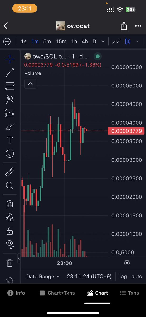 <a href="/1goonrich/">Quasar.Exe</a> Because of the community, I’ll buy more $owo 

Eating every dip quickly and setting a higher floor after every single dip 🔥

ca : Eui9k1YgrvEK8Mbnv7c1Js3tMxzaW45QQn4yv91hpump
@owocatsol