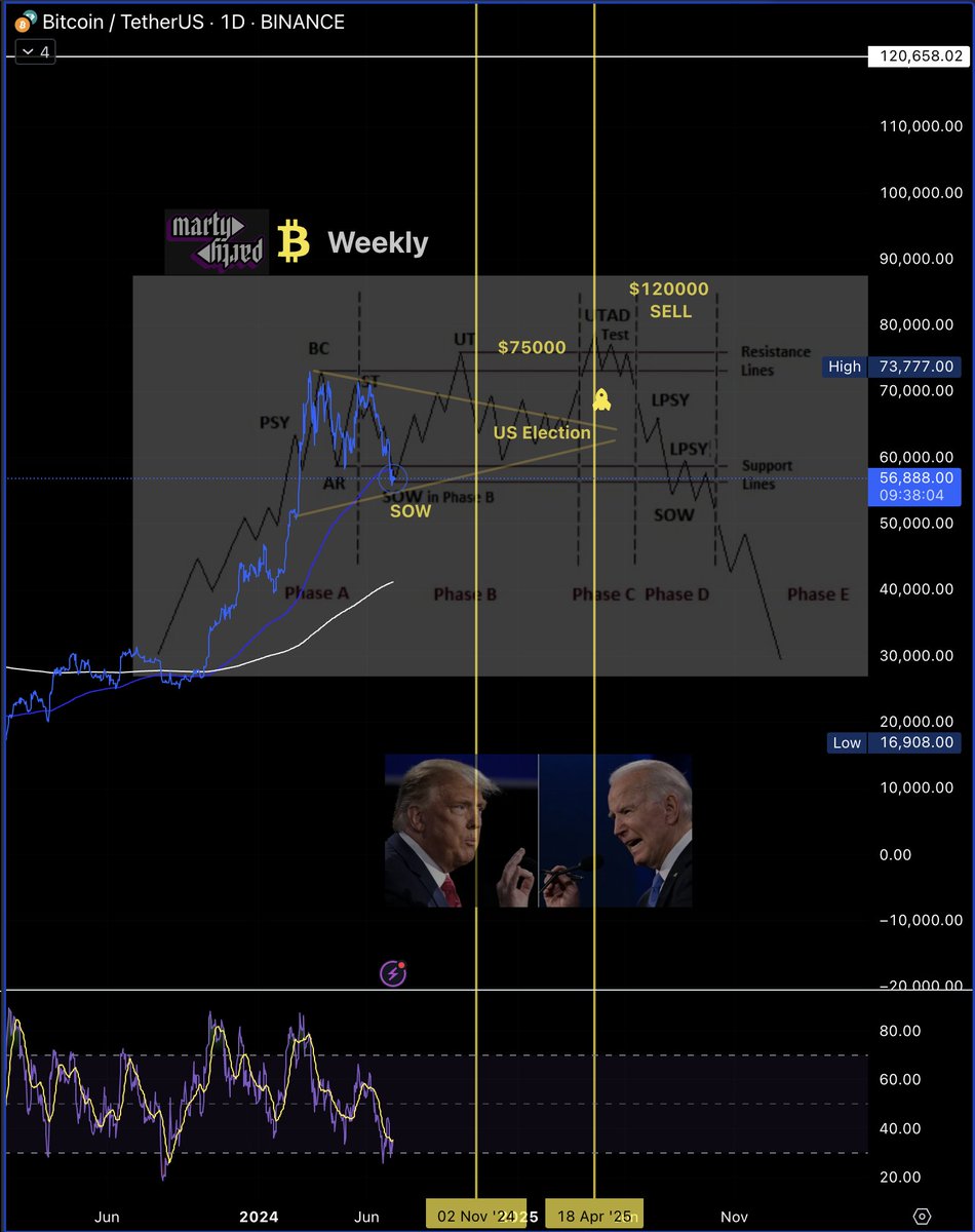 Updated #Bitcoin Strawman