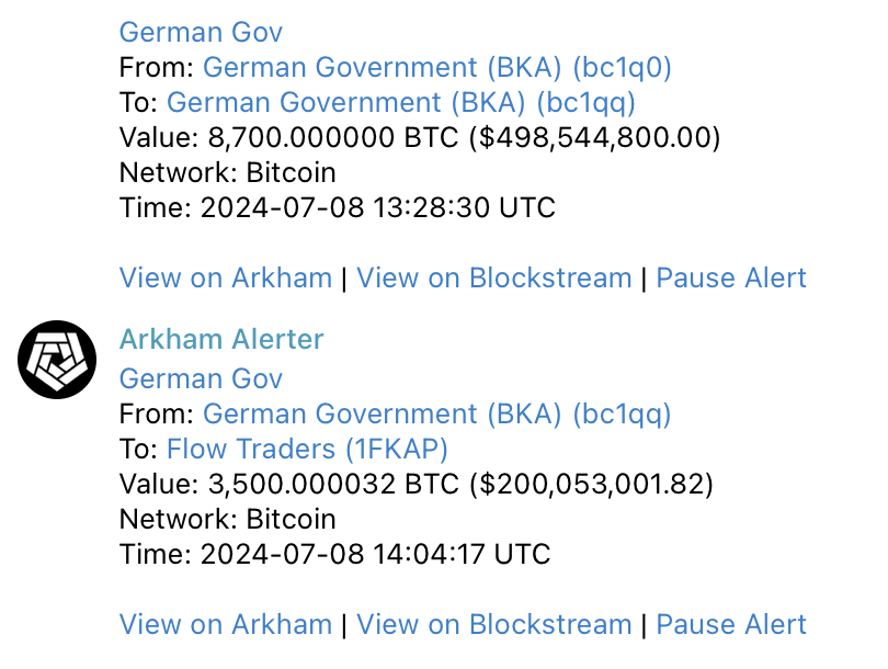 Busy day in Saxony, Germany. They moved another 3000 BTC to counterparties and prepared 8700 BTC, of which 3500 BTC moved to Flow Traders as well already. Moved almost 10k BTC today, supposedly to sell.