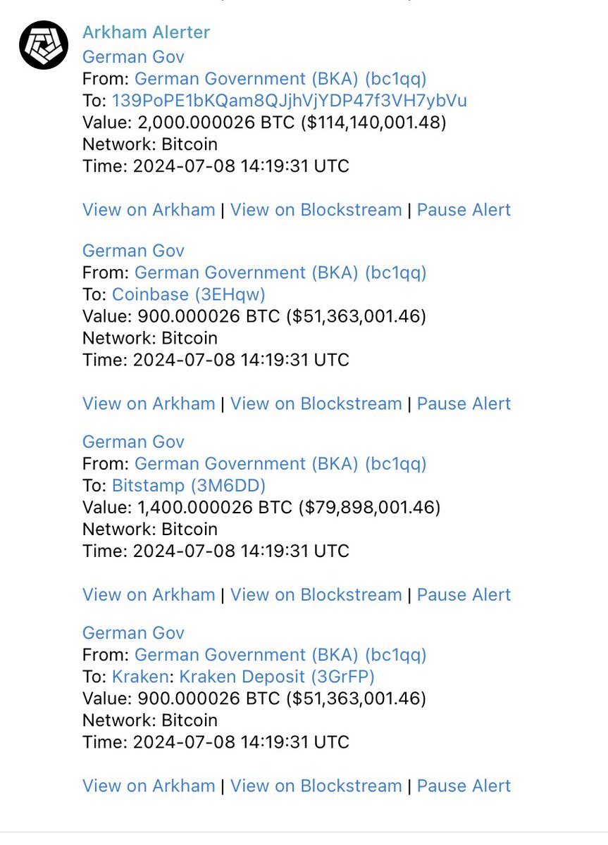 Moving the rest now. I am a bull, but had to press short when they prepared 8700 BTC. Can't give them the best price for their sloppy selling. It seems like panic selling tbh after the price dropped, could see them sell more or even everything within the week.