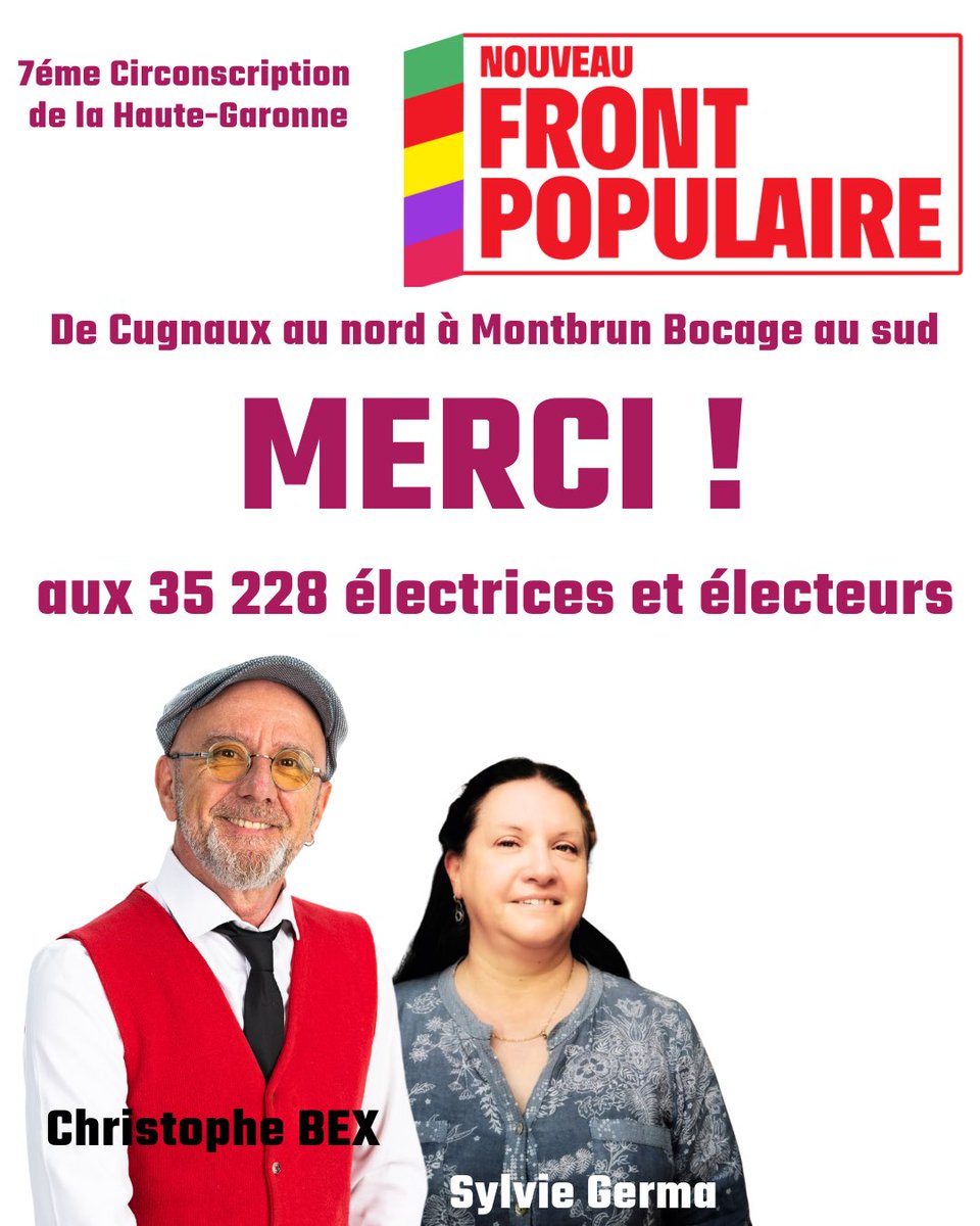 ChristopheBex's tweet image. 💐La 7 n’a pas lâché de Cugnaux au Nord qui affiche le plus gros écart avec l’extrême droite avec 1 587 voix et Montbrun-Bocage au Sud avec son taux record 🗳️de 79,76 % pour le Nouveau Front Populaire. 🙏

#NFPaGagné #circo731