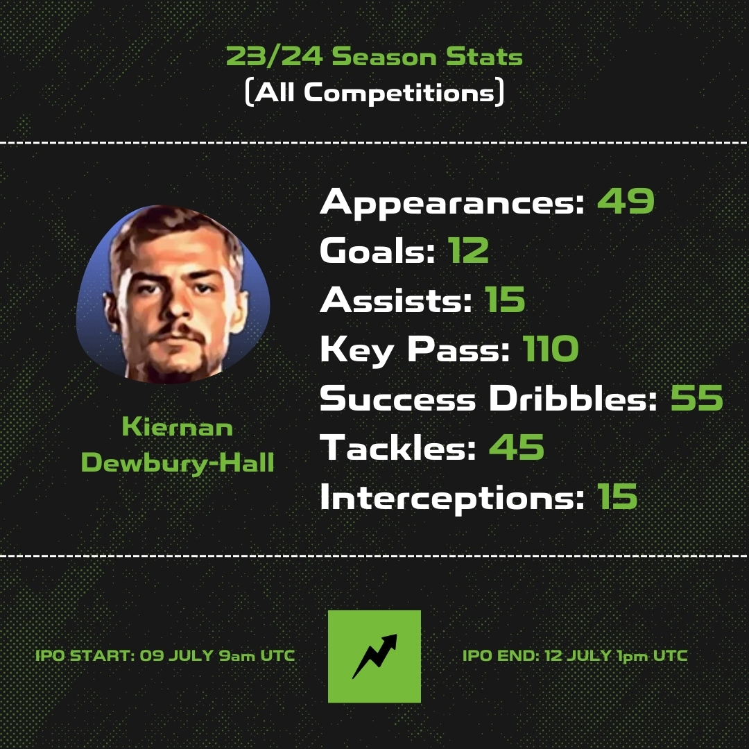 stocks_fc's tweet photo. This week's IPOs all play in the centre of the park ⚽

Dewsbury-Hall, Lemina and Barkley available this week, so let's take a look at their stats from the previous season 🔥

#StocksFC #FootballStocks #FootballStockMarket https://t.co/CLDhpl8yHH