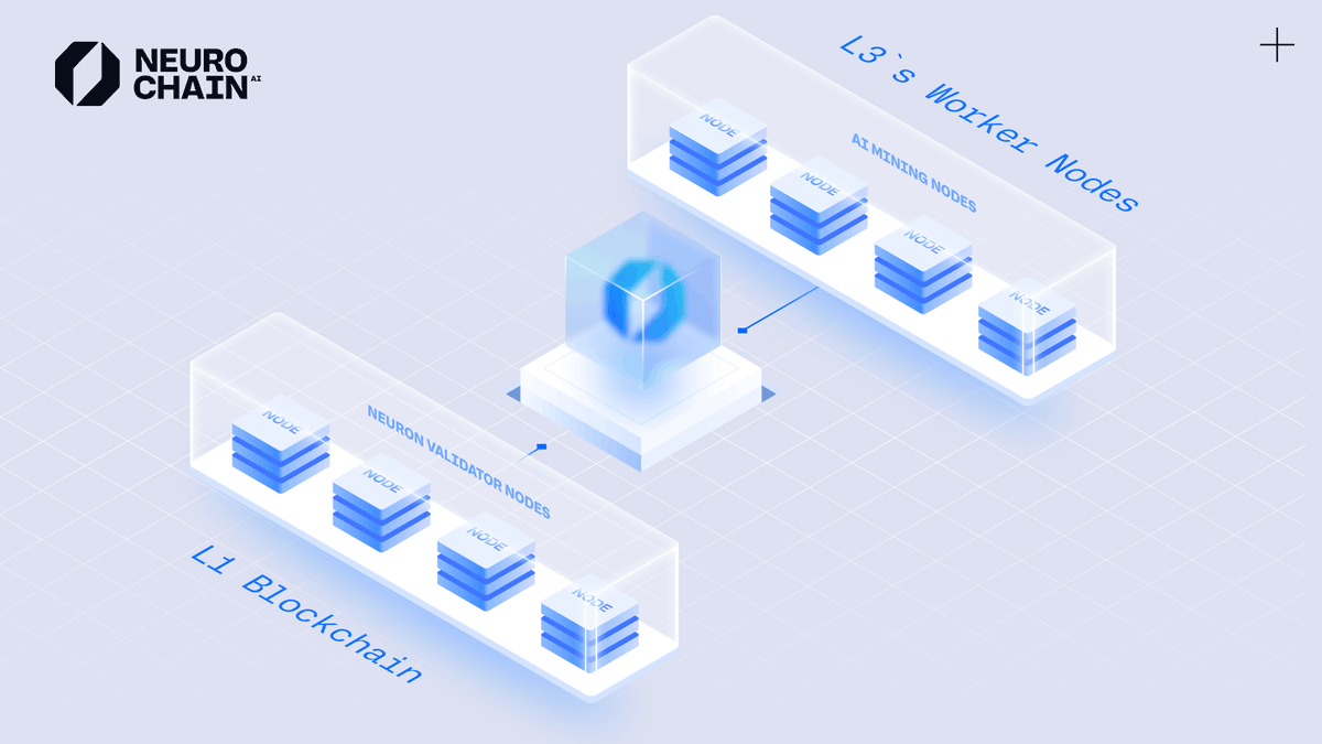 NeurochainAI's tweet photo. As Layer 1 NCN Chain and Layer 3 NCN AI network NeurcochainAI could not operate without different types of nodes.

Let’s dive into each of them 👇 https://t.co/IsAf7jZ8ZT
