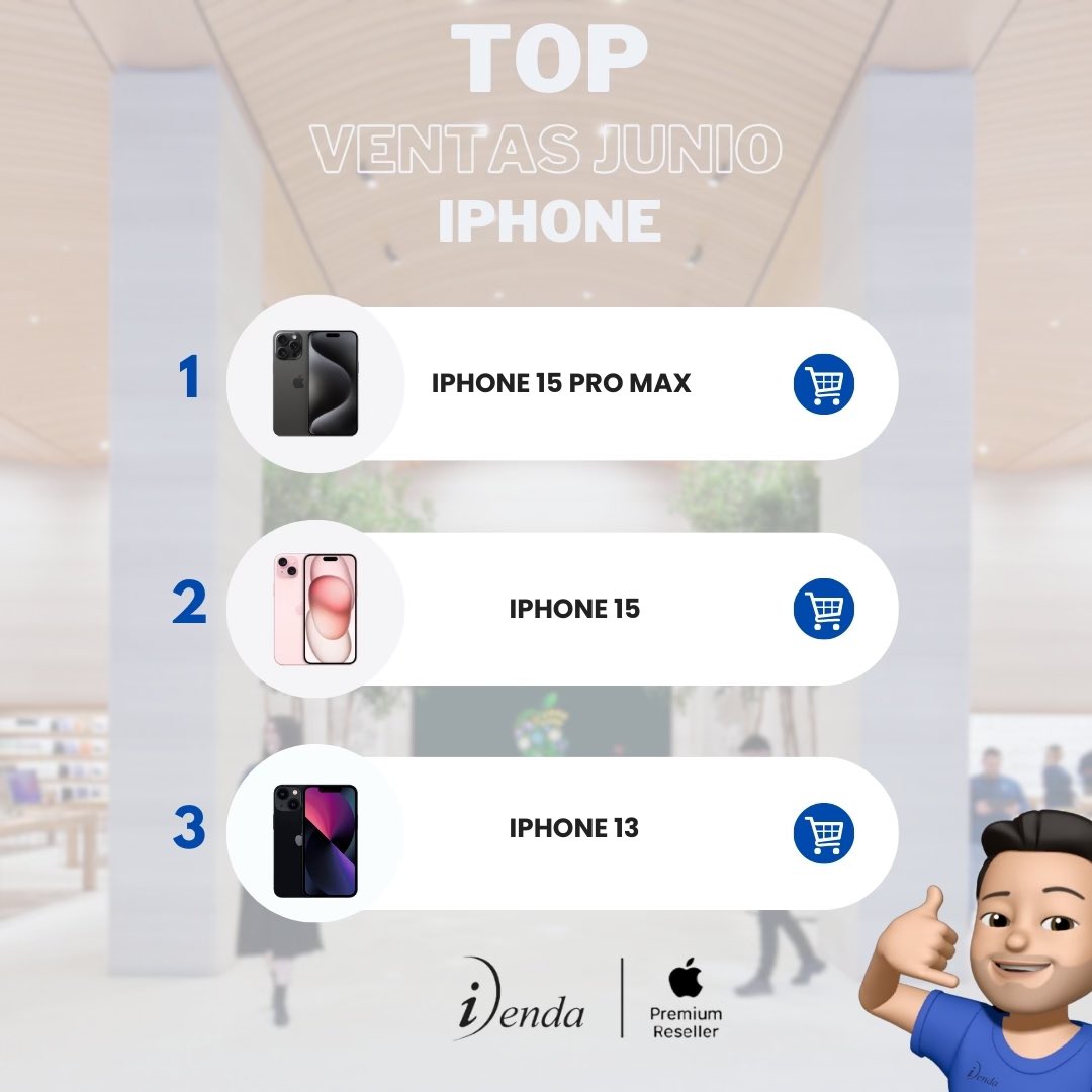 iDendaAPR's tweet photo. 📱✨ ¡Descubre el Top 3 de iPhones más vendidos en junio en iDenda Vitoria! 🎉✨

#SomosIphonizate #iPhone #TeamApple #iPhoneVitoria #iPhone15ProMax #iPhone15 #iPhone13 #ApplePremiumReseller #iDendaVitoria https://t.co/qom41uyJNA