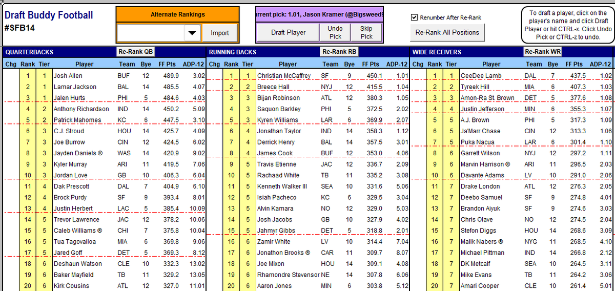 DraftBuddy's tweet photo. Projected Top 20 at QB, RB &amp; WR in Draft Buddy for #SFB14 scoring using projections from @4for4football (which does include first downs). https://t.co/dhgr8JEoYU