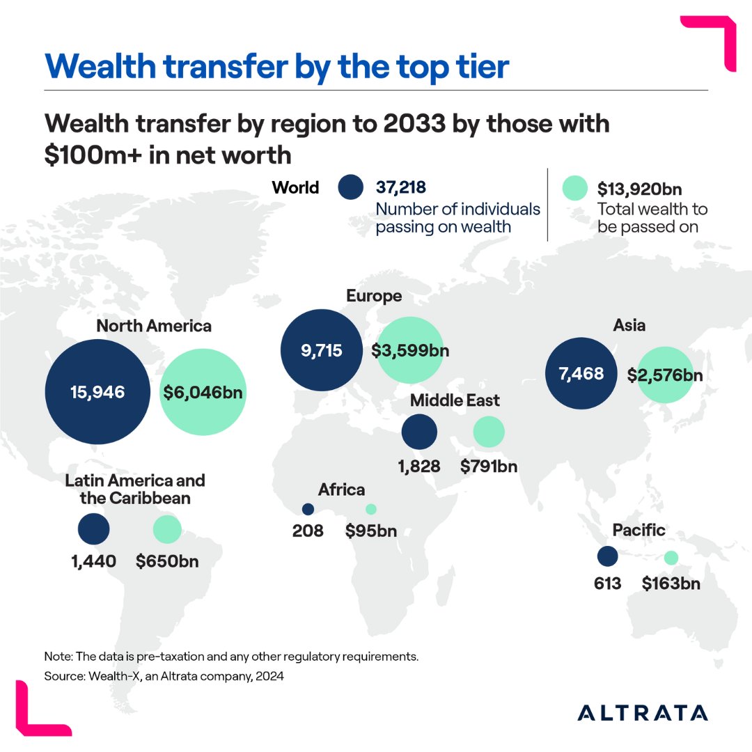 Wealth-X tweet media