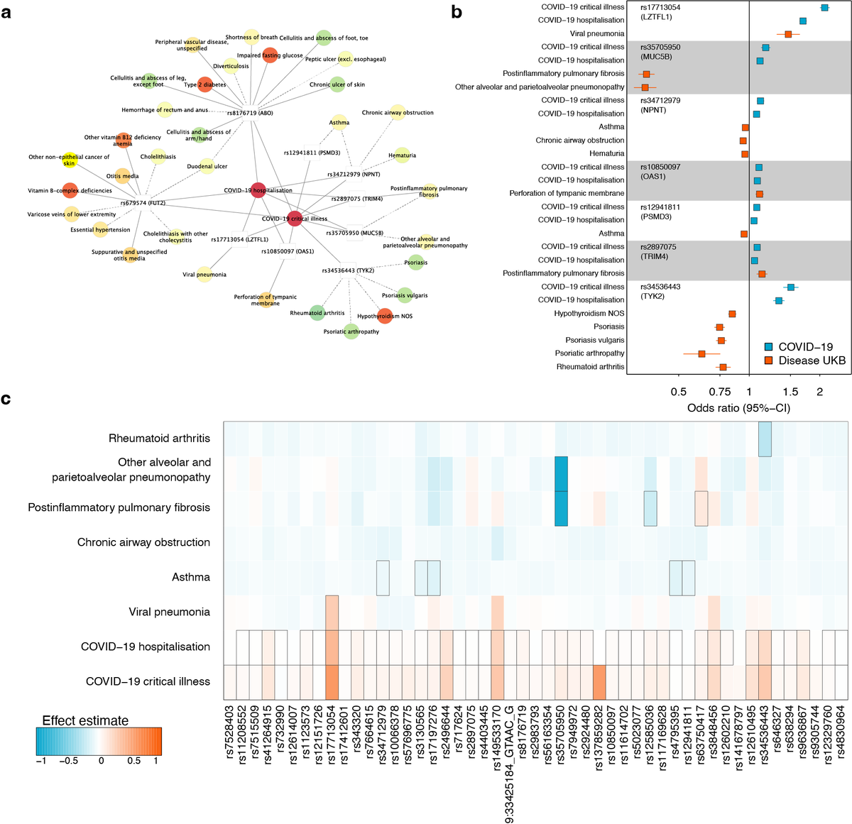 omicscience tweet media