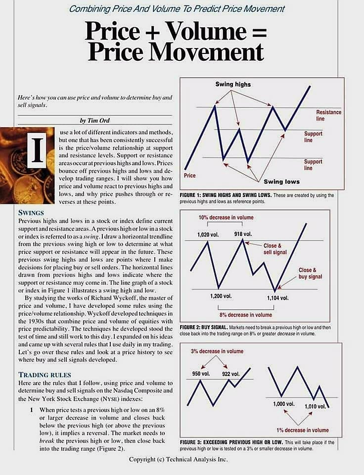 RebellioMarket's tweet photo. PRICE +VOLUME =PRICE MOVEMENTS. https://t.co/mNlSGcc3ZD