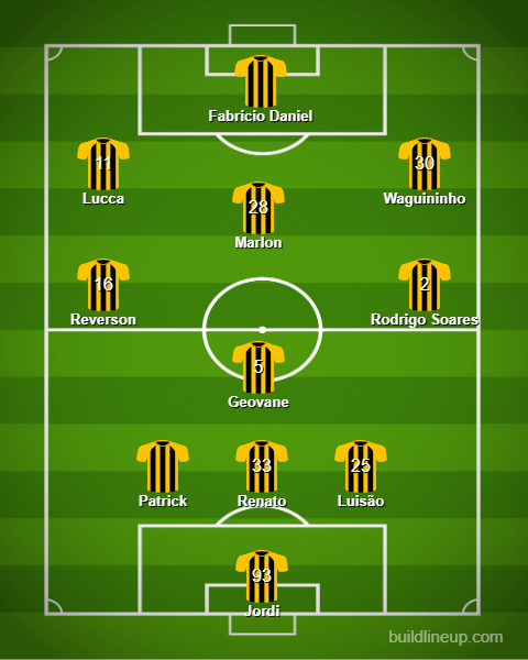 afcscouts's tweet photo. Prováveis escalações de Avaí e Novorizontino.

Gilmar Dal Pozzo deve manter a formação 4-4-2.

Enquanto Eduardo Baptista pode alterar a formação. Novorizontino vinha jogando num 4-4-2, mas já jogou também num 5-4-1 e provavelmente vem num 3-4-3 pra jogar na Ressacada. https://t.co/Wb5pWqiNxX