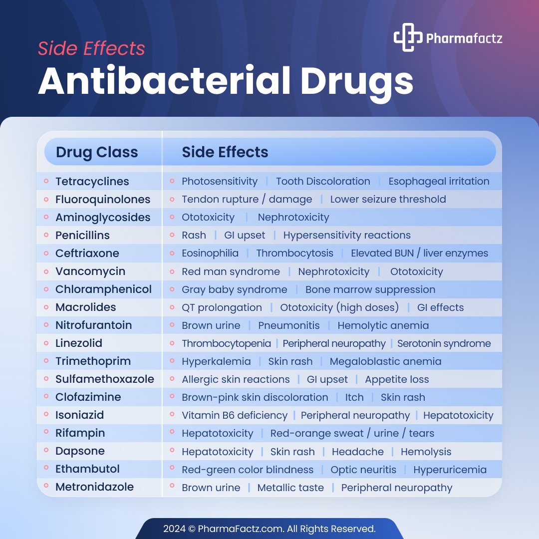 PharmaFactz's tweet image. 