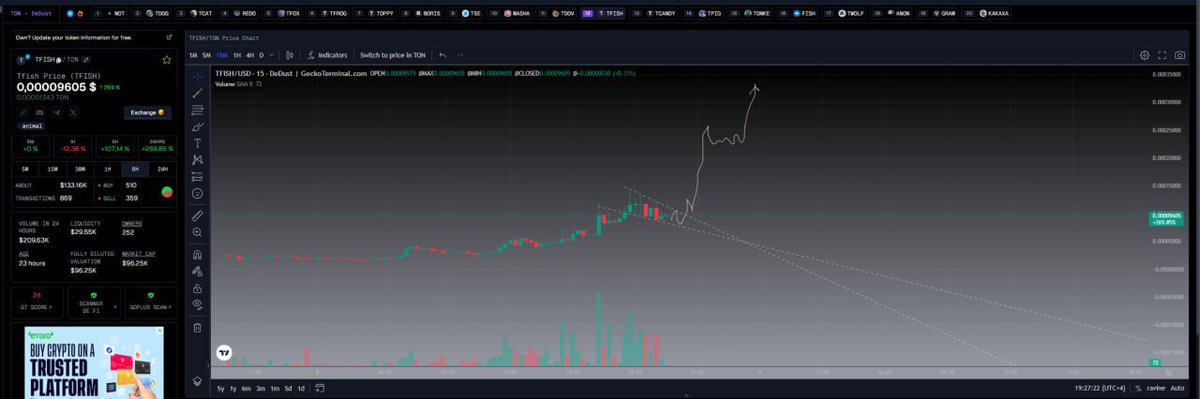 tfish_ton's tweet photo. Get ready, it's gonna be a hot night🔥Pack your bags and buckle up tight, we're taking off with $TFISH!!!

https://t.co/Kvzw6LF0GG
ca: EQAQV_OfpIXyRTYv-W6D7F10ZHfdwmYtgMR05ugQw1XdyEBz chart: https://t.co/SblS1qKP1p https://t.co/oZG7vDZLCe