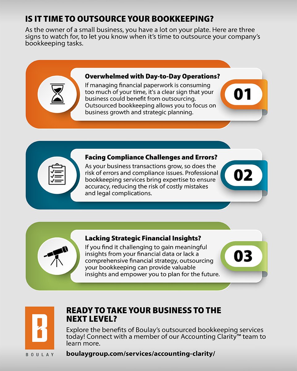As the owner of a small business, you have a lot on your plate. In this infographic, Boulay's Accounting Clarity team shares three signs it's time to outsource your company's bookkeeping tasks. 

Learn more on our blog: boulaygroup.com/time-to-outsou…