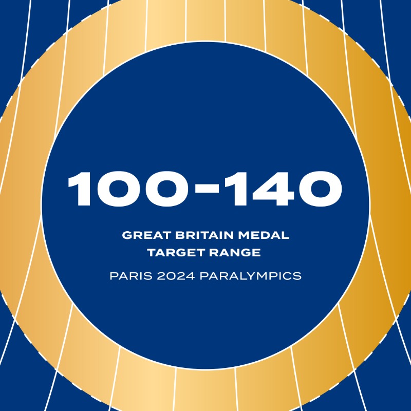 uk_sport's tweet photo. Today we have confirmed our medal expectations for the Paris Olympic and Paralympic Games 🏅 

Our ambition remains to secure a top-five position in the medal table at both Games, harnessing the power and platform that this success provides to drive positive impact in society.