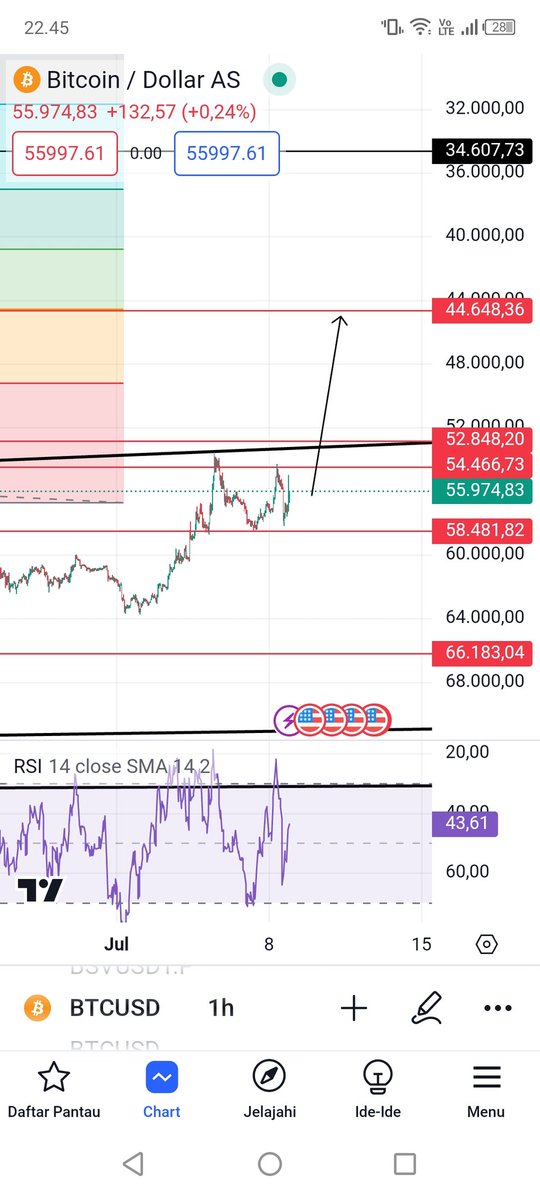 traminute's tweet photo. dump to 44k same 2022 after ath https://t.co/oKeniYc8EK