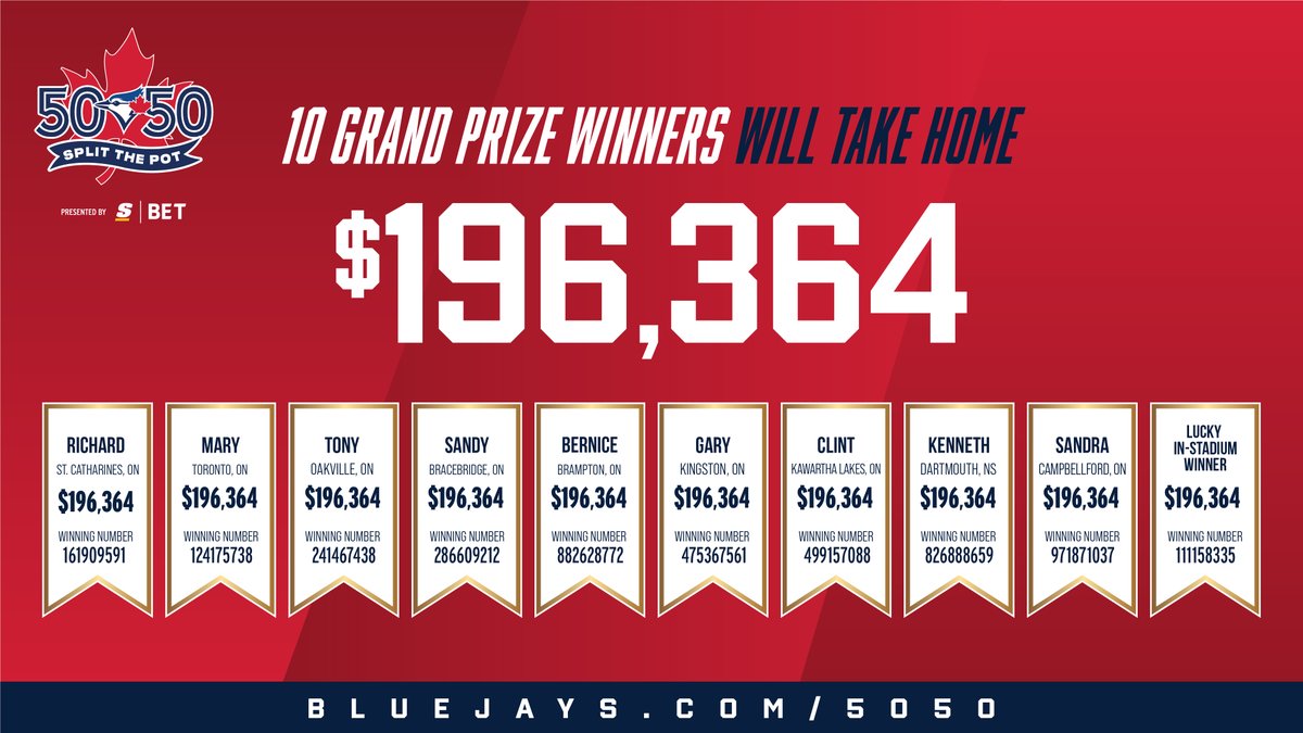 Congratulations to the 10 lucky winners of our first ever Split the Pot raffle, who will each take home $196,364! 👏

Thank you for the incredible support, <a href="/BlueJays/">Toronto Blue Jays</a> fans! 💙