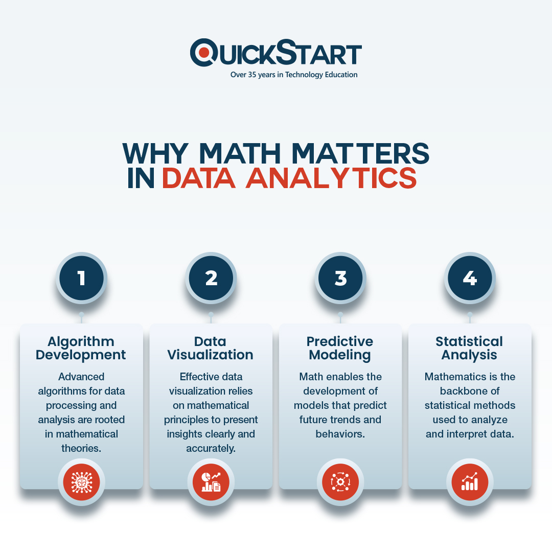 QuickStartIntel's tweet image. Happy Math 2.0 Day! 🧮✨ Celebrate Math 2.0 Day by embracing the power of mathematics in your data career.
Explore our data analytics bootcamp training and register now for our July cohort! ow.ly/1kTA50Sw9uy
#Math20Day #MathInTech #ITTraining #DataAnalytics #DataScience