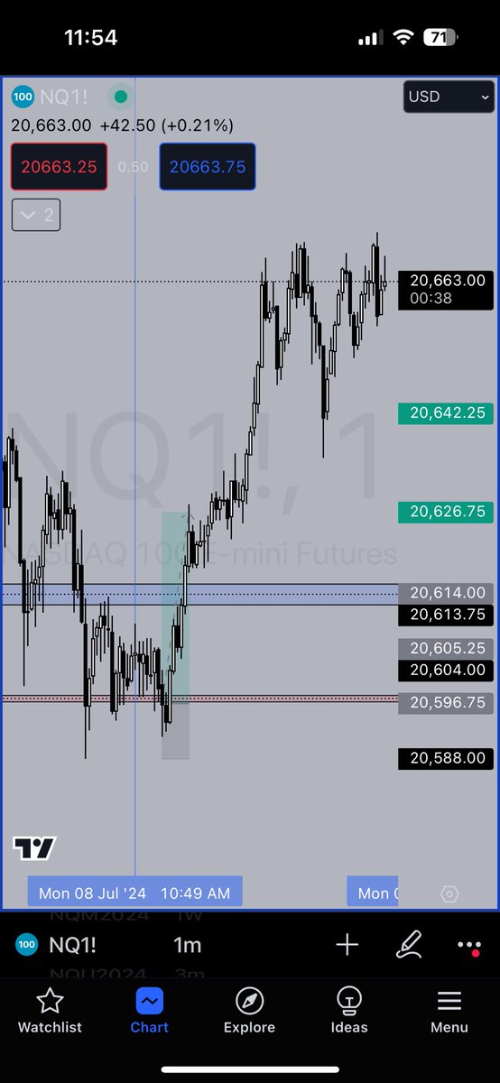 bonkanomics's tweet photo. Forgot to mention that the red zone and 10:49am Ryze Level caught the LOD on $NQ

lol. 🧙‍♂️ https://t.co/eoMHGgUS1J