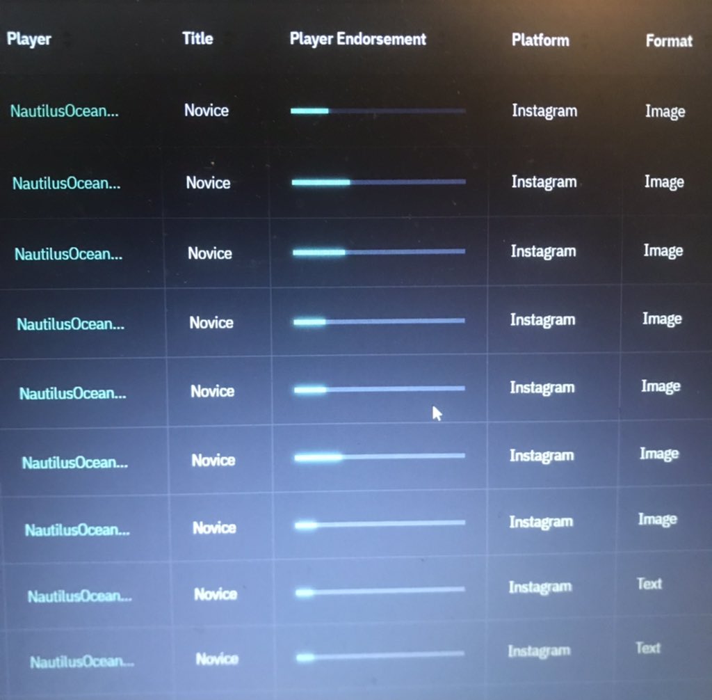 Earth2NOA's tweet image. Endorses Our #ContentContribution to #Earth2 Via social media account. Visit, View, Like, Share and most importantly Stake your $ESS. Visit us on our Discord for more rewards.