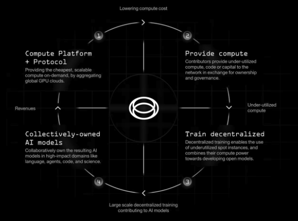 Teng Yan · Chain of Thought AI tweet media