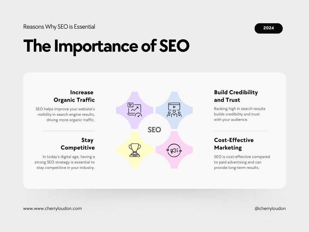 🚀 Boost Your Business with These Quick SEO Tips! 🌟

Ready to improve your website's visibility and attract more customers? Check out our latest blog post for three easy SEO tips you can implement right now! 📈✨

Read more and start optimizing today! 👉 cherryloudon.com/the-importance…