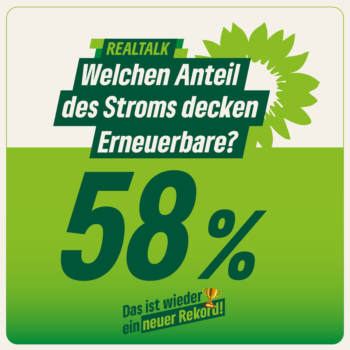 Die_Gruenen's tweet photo. Wieder ein neuer Rekord! 58 % unseres Stromverbrauchs decken im 1. Halbjahr 2024 Wind, Sonne &amp; Wasser. 
Grundlage dafür ist das Erneuerbare Energien Gesetz (EEG) von 2023, mit dem die Ampel die Ausbaupfade für Erneuerbare deutlich angehoben &amp; den Ausbau beschleunigt hat. 
🧵 1/10 https://t.co/nqxJF8j91P