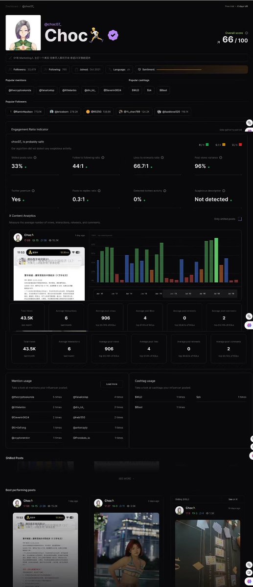 choc07_'s tweet photo. 真心给推荐大家用一下 
@Protokols_io https://t.co/wRva6D7KD8  这个解决我的一些烦恼 
🌝因为最近一直在看KOL 全球各地的KOL 真的 良莠不齐的
全球各地的agency onboard过来的KOL真的百分之90是scam😅 是real shit 甚至很多很好的like okx bn 或者一些北美vc投的项目合作的KOL 都是 real shit 💩全他妈是刷子是矩阵号 尤其是去看一些非中英文区小语种的KOL 好累 需要多方求证才能确保真实性  

所以这个app 真的还挺好使的（有广吃shit） 可以check 任何一个KOL 或者项目 还能管理合作的KOL 他这个看板指标嘎嘎全 给大家浅分享一下这个功能  现在还在内测 有需要私我邀请码

1. KOL Checkers 
(为了不得罪人我就用我自己的号吧，虽然我的号也不咋运营数据很差，咱平常也不是吃这碗饭的)

首先他会有个综合的打分 就是综合了你这个号的真实性与参与程度 会优先展示你的 Popular mentions/cashtags/Followers 

然后他会有八个指标比例判断你这个号是不是一个假号 非常的客观
然后他会有一个Analytics的看板 把近一个月的推文的数据内容指数都做放在一张表里 非常容易看和对比 也非常容易节省时间还会呈现以下几个指标-Total Views/Average Interactions/ post views/likes/retweets/post comments
这些数据已经非常全面了

底下还会有一个metion usage和cashtag的次数汇总（本人三盘理论信徒 提到最多的就是盘主 
@thecryptoskanda）以及最后还有一个页面可以一次性看到多条推文的数据 非常省时的可以帮你判断这个X的KOL 到底是shit还是真数据 

2. My KOLs &Activity Trackers 
做Marketing的同学也可以用这个My KOLs添加和管理自己已经投放过的和参与KOL轮的KOL 并且用Activity Trackers 可以追踪每一个KOL @项目的次数 以及提到某个tag或者ticker的次数 以判断KOL与项目的关联度 以及每个KOL与项目互动的次数和动作 以及会有一个calendar 显示每天有哪些KOL发了推

（这里只是借用了一下 @din_lol_的数据 只是用了 我的号浩哥的号还有@Harold_DINlol还有小黑老师@Web3BLACK1(我们之前的大使)做了测试 并不是我们完整的kol list）

3. Project checker 
这个要查项目的也可以用一用  但是不知道这个project like 如何评定的 不过其他指标都非常客观  还会显示与这个项目有关联的账号 以及一些其他的指标 也很好使

😎当然我觉得每一个marketing人都需要培养自己的Web3网感 不仅要从这个数据维度去评判一个KOL的标准也要从他的内容 利他程度 粉丝群体等等多方面去评判 不同项目类型 不同时期需要的KOL也不一样 还是多积累经验 多试错 才能找到 判断的感觉

#BTC #ETH #SOL #KOL $DIN