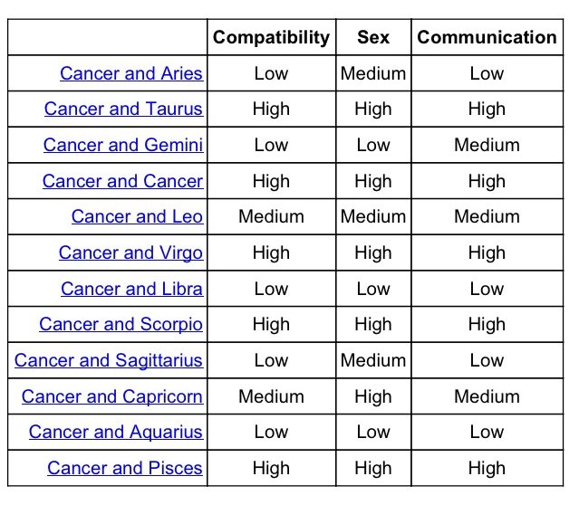 KimmybearVTuber's tweet photo. Hello I'm a♋️; How compatible are we? 😼 https://t.co/E8L9z39vUz