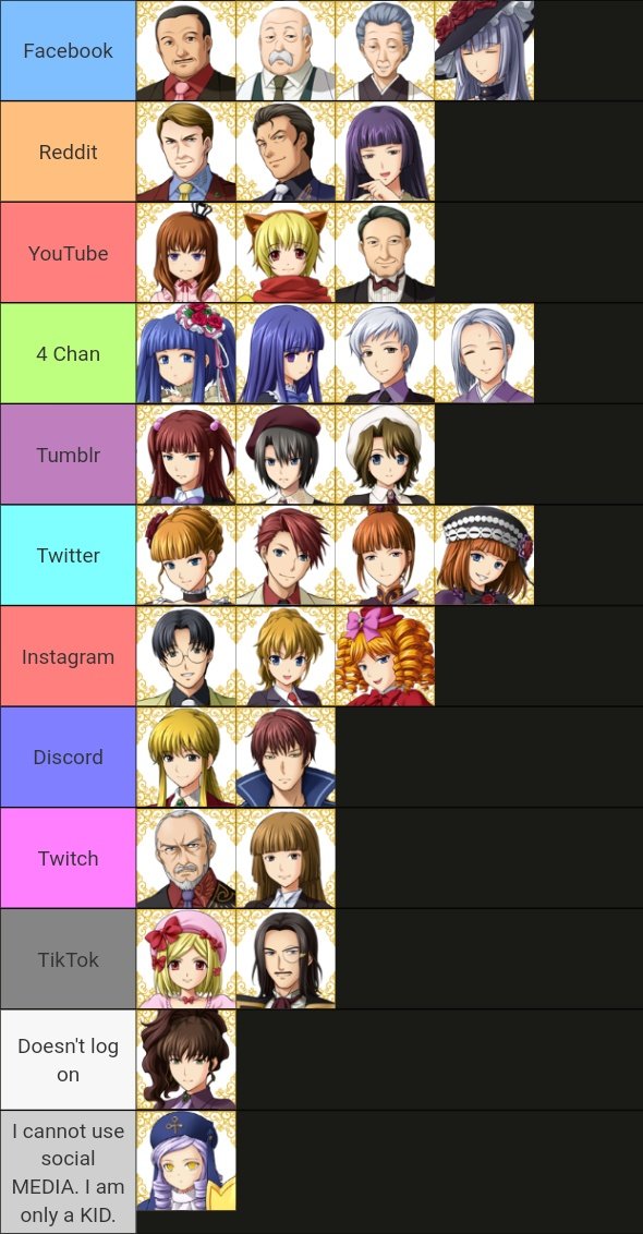 AllGlassEmpty's tweet image. Umineko characters favorite social media sites