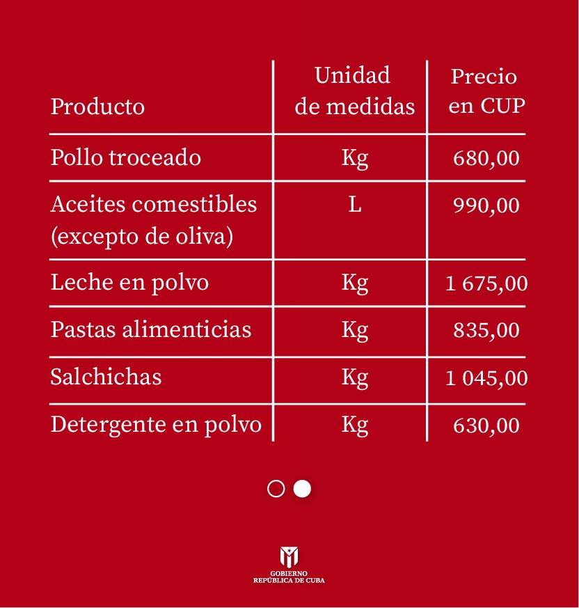 🚨Se exonera del pago del Impuesto Aduanero a las importaciones, y se establecen los precios minoristas máximos a aplicar en la comercialización de los siguientes productos: pollo troceado, aceites comestibles, leche en polvo, pastas alimenticias, salchichas y detergente en polvo