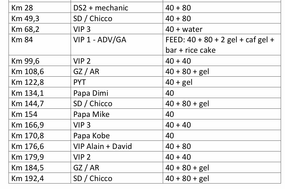 Steve Porino (@sporino) on Twitter photo What’s it take to plan for 14 sectors of <a href="/LeTour/">Tour de France™</a> gravel? If you’re team <a href="/IntermarcheW/">Intermarché-Wanty</a> - supportive parents, tons of extra wheels and staff, perfectly dosed feeds and enough forethought to fill this spreadsheet What’s it take to plan for 14 sectors of <a href="/LeTour/">Tour de France™</a> gravel? If you’re team <a href="/IntermarcheW/">Intermarché-Wanty</a> - supportive parents, tons of extra wheels and staff, perfectly dosed feeds and enough forethought to fill this spreadsheet